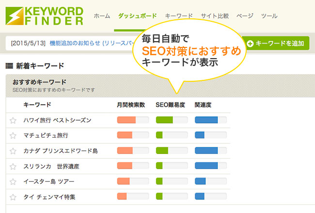 コンテンツファインダー管理画面